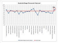 Zonas de Risgo organizacional